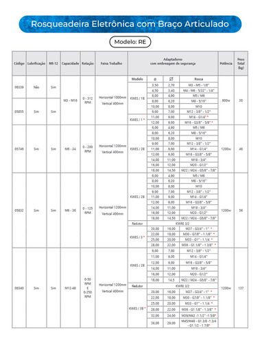 Rosqueadeira Eletrônica Nr-12 C/ Braço Articulado M6 A M24