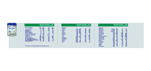 Imagen 7 de 7 de Nutrilon Profutura 2 Lata 800 Gr