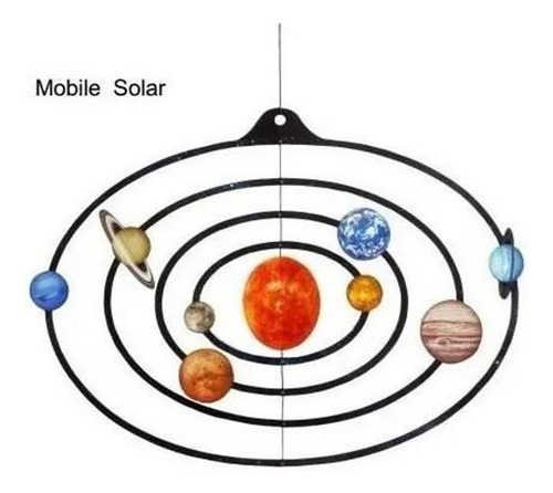 Maquete Móbile Sistema Solar Em Papel Para Voce Fazer