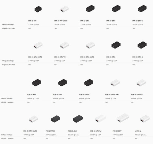 Imagen 4 de 6 de Fuente Inyector Poe Ubiquiti U-poe-af Giga 48v 0.32a