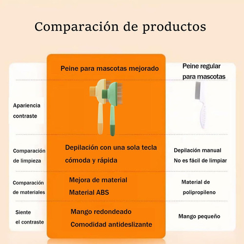 . 2 Peines Para Mascotas Autolimpiantes,elimina Enredos Y