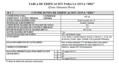 Venta De Terreno De 1.800 M2 Con Casa, Sector Avda. Alemania