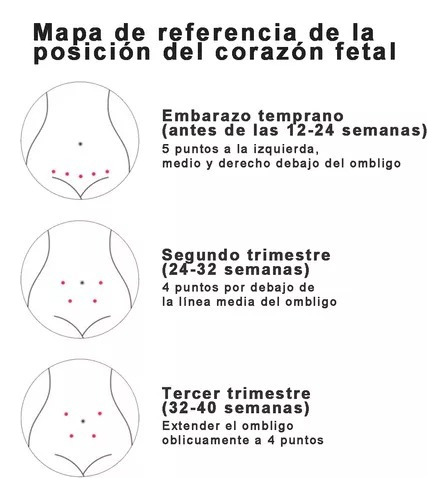 Baby Detector De Frecuencia Cardíaca Doppler Monitor Fetal Color Blanco