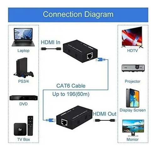 Extensor Video Hdmi Hasta 60 Mts Rj45 Por Cable Utp Activo