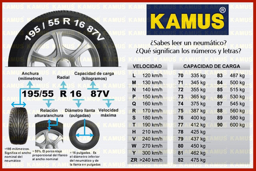 185/65r14 Fronway Ecogreen 66 Indice De Velocidad H