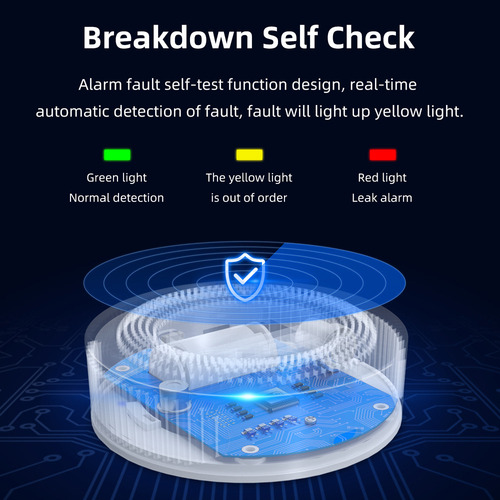Detector Gas Fugas Wifi Alarma Voz En Directo App Remoto Usb