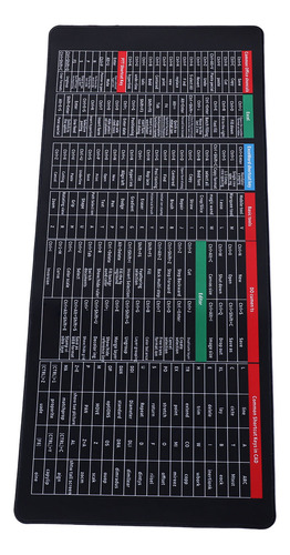 Atajos De Teclado De Ratón Atajos Alfombrilla De Ratón 15.7