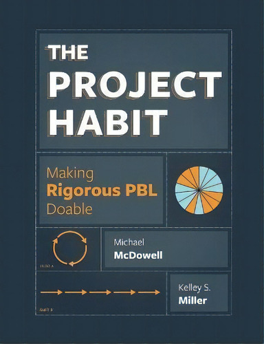 The Project Habit : Making Rigorous Pbl Doable, De Michael Mcdowell. Editorial Mimi And Todd Press, Tapa Blanda En Inglés
