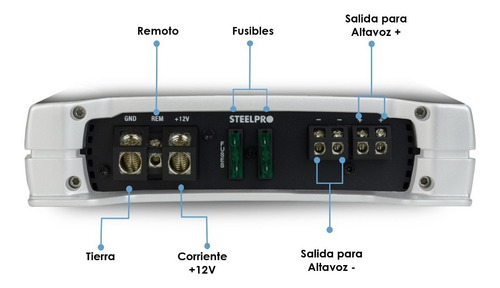 Imagen 4 de 5 de Amplificador Clase D Monoblock 2000w Max Ómicron By Steelpro