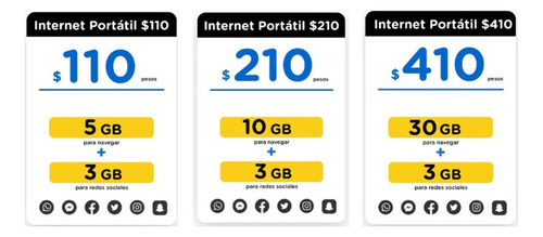 Modem Portatil | Internet Inalambrico | Router Mi-fi | Bait