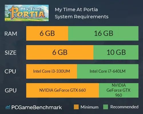 My Time At Portia Pc Español | Juego Computadora