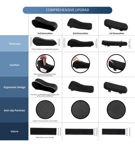Almohadillas Ergonómicas Para Reposabrazos De Silla