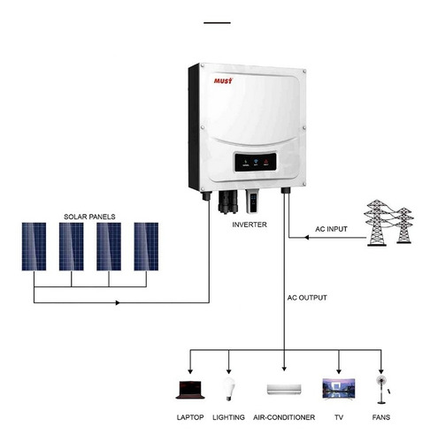 Inversor Para Panel Solar On Grid 5.000 W/h Inyección Cero