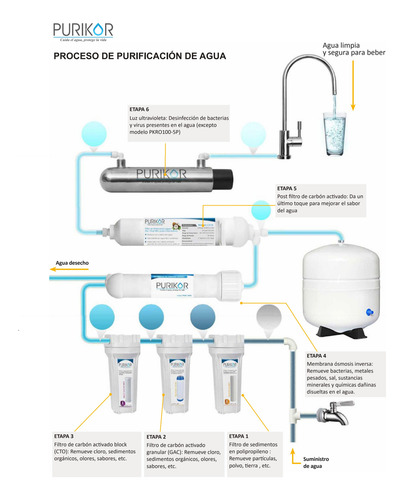 Sistema De Osmosis Inversa (pou) Purikor Pkro100-5p