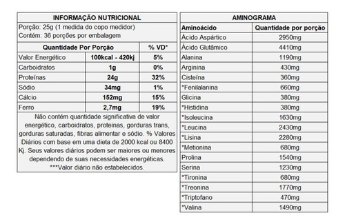 Kit Hidro 100 Whey Iso 900gr + Glutamina 300gr - Cellgenix