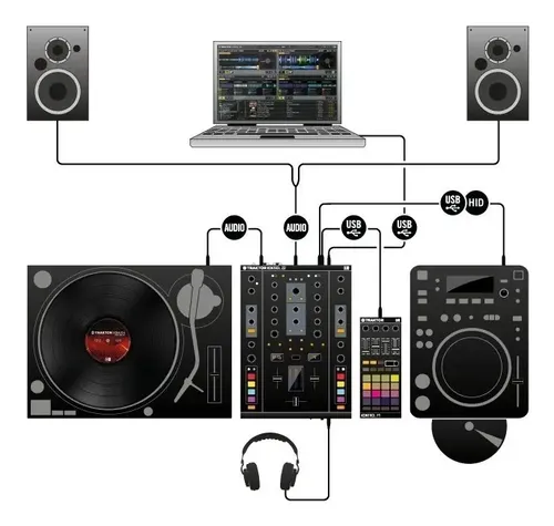Traktor Kontrol Z2 Pronta Entrega Envio No Mesmo Dia Mixer