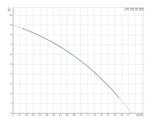 Bomba Upa 15-90 Black Presurizadora Exterior Grundfos