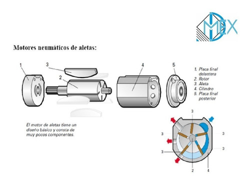 Aspas Para Mototool Recto Modelo 288 (1 Jgo De 5pzs)