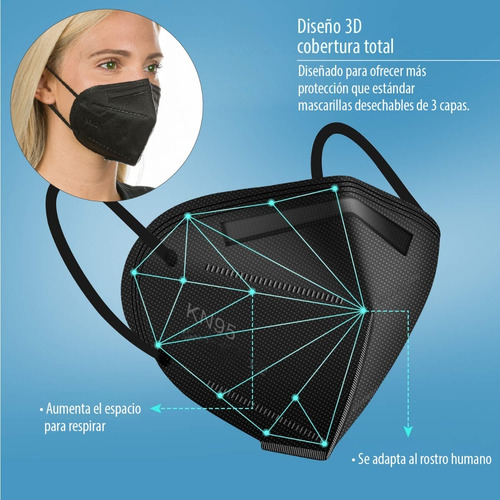 Imagen 3 de 6 de Barbijo Kn95 5 Capas Negro X 10 Unidades Certificado