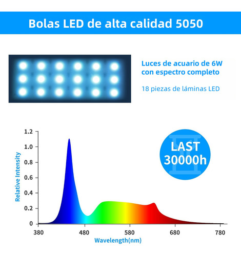 Luz para Pecera USB 20-40cm, Lámpara Para Acuario de Luz Blanca de Espectro Completo, Soporte Ajustable, para Acuarios Pequeños, Alta Luminosidad Natural