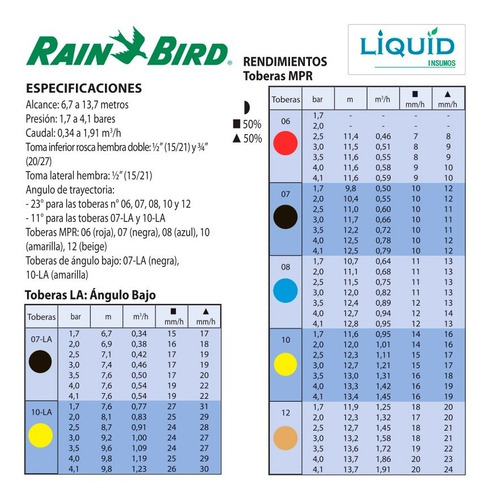 Imagen 2 de 6 de Aspersor Maxi Paw Rain Bird