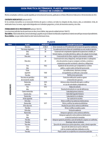 Código De Comercio Comentado Y Correlacionado 2024. Comentarios, Fundamento Constitucional, Correlaciones Y Jurisprudencia Scjn Al Código De Comercio. Formularios De Demandas En Materia Mercantil