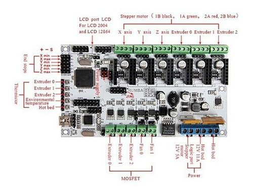 Imagen 5 de 8 de Controladora Rumba Impresora 3d :: Printalot