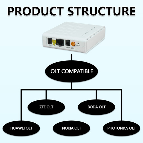F601 Gpon Onu Para El Nuevo Router Original 1ge Ont Para Tod