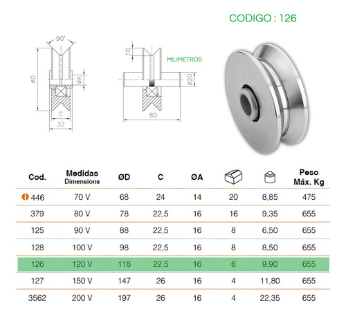 Rueda Para Porton Polea Canal V 12cm 655kg Puertas Corredizas Rodamiento Alta Precisión Acero Zincado Durabilidad Resistente Al Desgaste Para Carril V-20 Uso Industrial Y Automatizado Azteca Drive