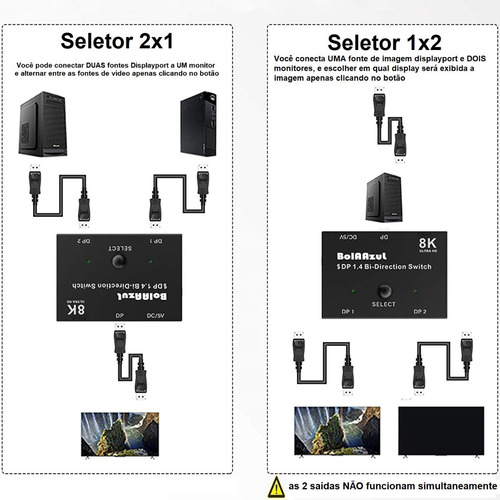 Imagem 4 de 5 de Switcher Displayport Bi-direcional 1x2 2x1 8k@30hz 4k@120hz