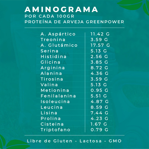 Imagen 6 de 10 de Pack 2 Kg. Proteína Arveja 100% Vegana - Envio Gratis
