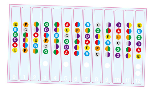 6 Cuerdas Diapasón Color Nota Etiqueta Mapa Escala Pegatina