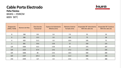 Cable Portaelectrodo Calibre 250 Kcm Rollo De 16 Metros