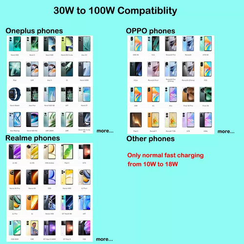100w Cargador Supervooc Para Oneplus 11 12 Ace 2 3 Pro Oppo