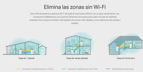 Set Router + Extensor Tp-link Deco M4 Wi-fi Mesh Ac1200