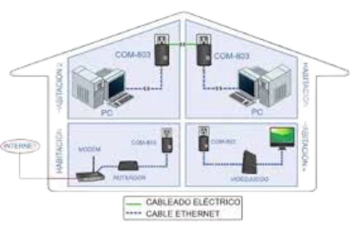 Com-803 Extensor P/internet Wifi De Línea Eléctrica Steren