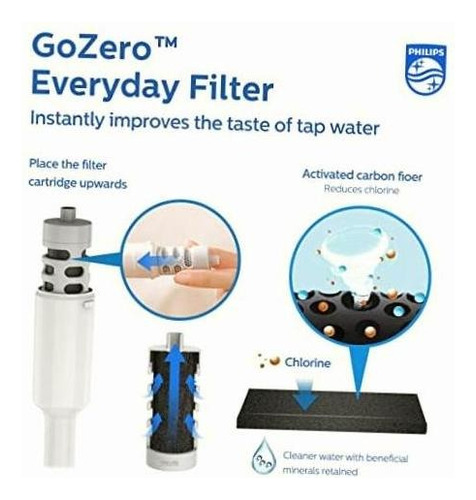 Philips Water Gozero - Filtro De Fibra De Carbono Activado Color Gris