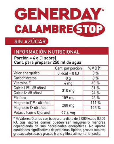 Imagen 4 de 4 de Generday Calambrestop Sin Azu. Estuche X 4 Sob. De Fábrica.