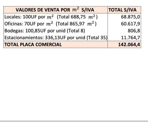 Imagen 2 de 2 de Local Comercial En Venta En Concepción
