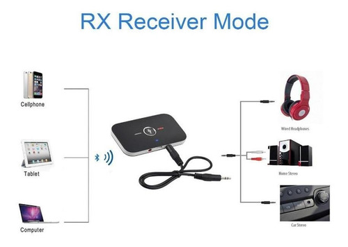 Imagem 7 de 10 de Adaptador De Áudio Sem Fio Para Pc Tv Fone De Ouvido Carro 3