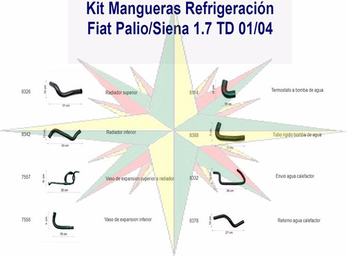 Kit Mangueras Refrigeracion Fiat Palio Siena 1.7 Turbo Diesel 2001 / 2004