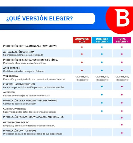 Antivirus Bitdefender Total Security 5 Dispositivos 3 Años
