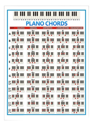 Salm Piano Teclas Digitación Acordes Música Gráfico Póster