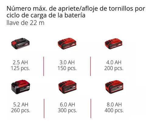 Taladro De Impacto 18 V0-2900 Min-1 230 Nm Einhell