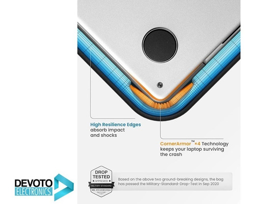 Funda Macbook Air 13 Tomtoc + Protector Cargador 60/61/67w