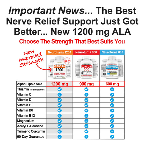 Suplemento Neuropathy Support Nerve 180 Cápsulas Nuturna