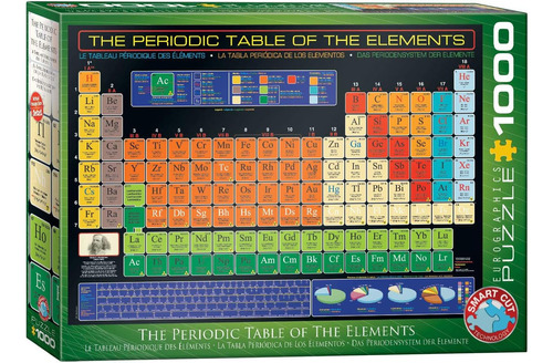 Rompecabezas De 1000 Piezas De La Tabla Periódica De Element