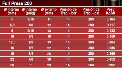 Manguera Goma Full Press Aire Agua 14kg/cm2 Ø6mm X 10mts