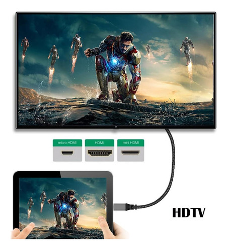 Chenyang Cy Tipo D Micro Hdmi V1.4 Hembra A Tipo C Mini Hdmi