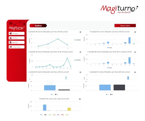 Turneros Digitales Para Control De Filas. Sistemas De Turno
